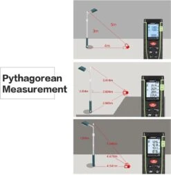 SNDWAY - Professionele Laser Afstandsmeter - 40 Meter Bereik - Laser Meetgereedschap - LCD Scherm -Makita Winkel 1178x1200 1