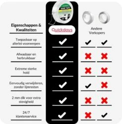 QuickDays®️ Dubbelzijdige Nano Tape Met Gratis Test Strip! - Griptape – Gekko Tape - Magic Tape - Herbruikbaar En Waterproof – 5 Meter -Makita Winkel 1181x1200 16