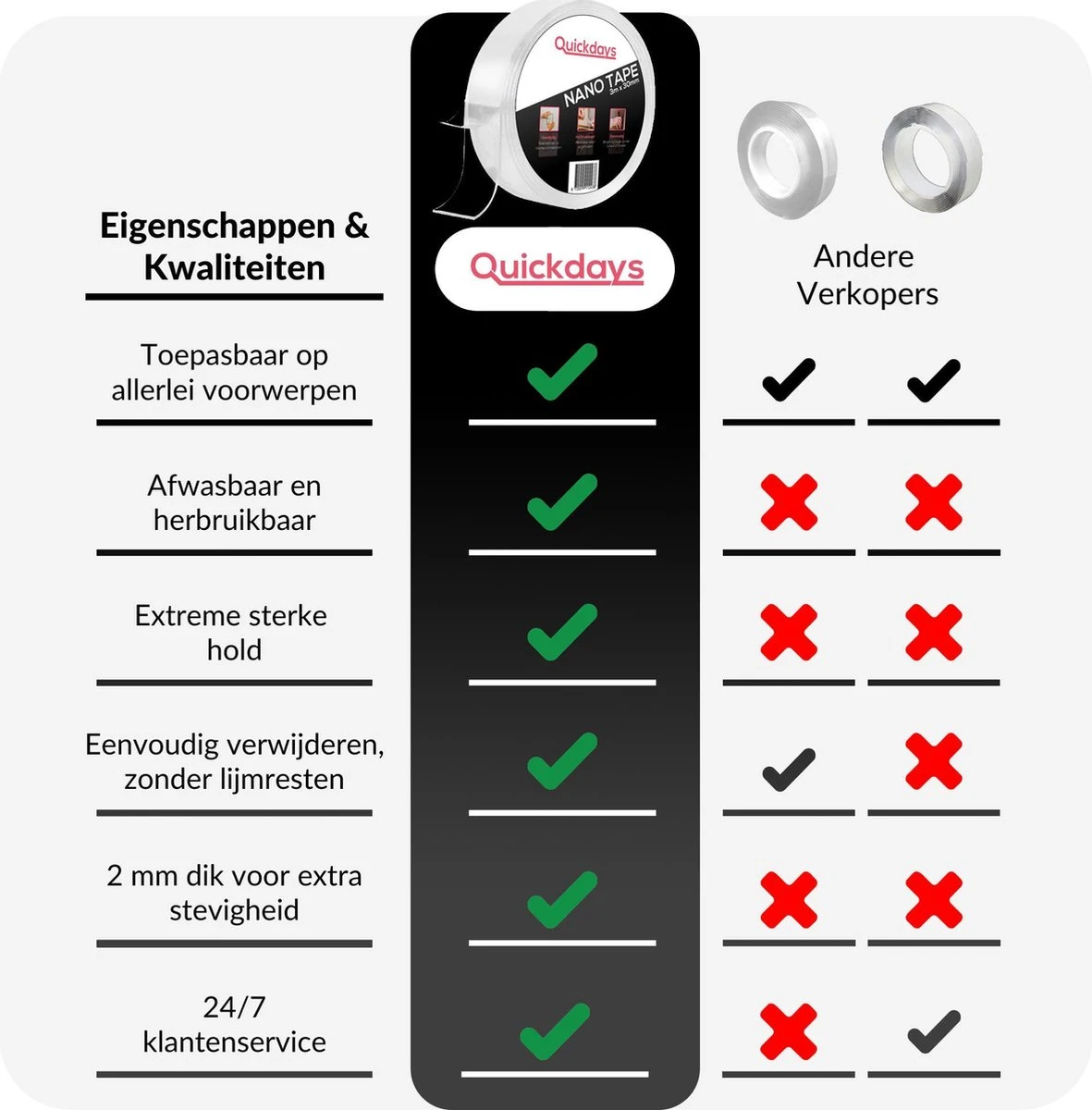 Dubbelzijdige Nano Tape – Herbruikbaar En Waterproof – 3 Meter – Montagetape - Plakband - Griptape – Gekko Tape - Magic Tape 5 Dubbelzijdige Nano Tape – Herbruikbaar En Waterproof – 3 Meter – Montagetape - Plakband - Griptape – Gekko Tape - Magic Tape - Afbeelding 3