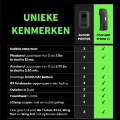 Coolado TPump XL | Draagbare Multifunctionele Mini Compressor | Alle Banden | Ook Voor Luchttenten | Kites En Wing Foils | Elektrische Draadloze Bandenpomp Pompt Fietsband In 12 Seconden | Powerbank. -Makita Winkel 1196x1200 3
