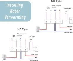 Slimme Thermostaat Water Verwarming - Met Wifi & App Besturing - Stembesturing Alexa & Google - Thermometer - Touchscreen - Zwart -Makita Winkel 1200x1006 8
