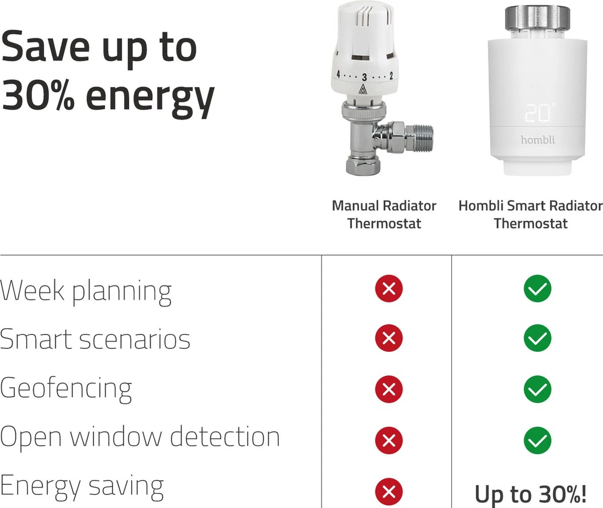Hombli Smart Radiator Thermostat Expansion Pack (2+1) – Slimme Radiatorknop – Thermostaatkraan – Bluetooth – Bediening Via App - Open Raam Detectie – Verbruiksoverzicht – Spraakbesturing Met Google, Alexa En Siri 6 Hombli Smart Radiator Thermostat Expansion Pack (2+1) – Slimme Radiatorknop – Thermostaatkraan – Bluetooth – Bediening Via App - Open Raam Detectie – Verbruiksoverzicht – Spraakbesturing Met Google, Alexa En Siri - Afbeelding 4