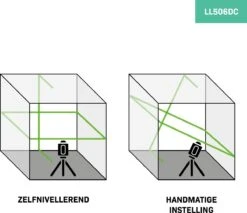VONROC Kruislijnlaser - 360° - Groen - 4V Accu - 2600mah - Zelfnivellerend - ±40 Meter Bereik - Goede Zichtbaarheid Bij Fel Licht - Incl. Bevestigingsbeugel, USB-C Kabel & Opbergtas -Makita Winkel 1200x1036 11