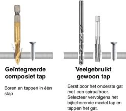 Merkloos 6-delig Boortap Set - Bit Boor Tap En Verzinken Set Gemaakt Van HSS - Gereedschap Boormachine M3-M10 - Schroefdraad Snijden - Combi Boortap - Gaten Boren - Incl. Klein Opbergdoosje -Makita Winkel 1200x1060 13