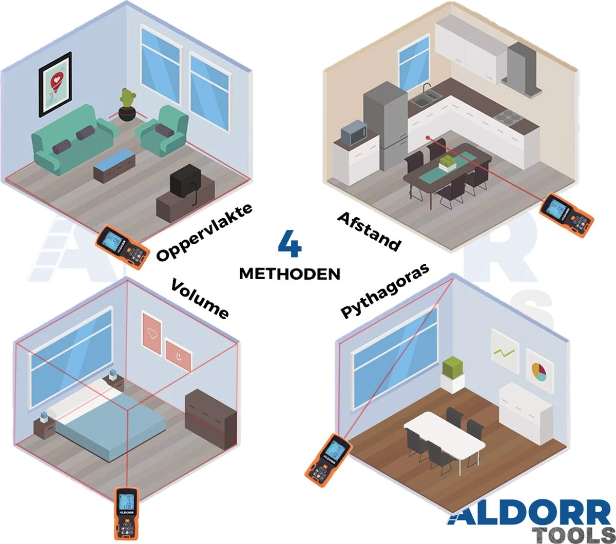 ALDORR Tools - Professionele Laserafstandmeter - 100 Meter Bereik - Uitgebreide Meetopties 4 ALDORR Tools - Professionele Laserafstandmeter - 100 Meter Bereik - Uitgebreide Meetopties - Afbeelding 2