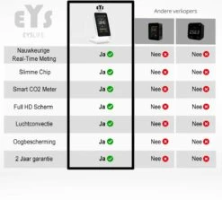 EYSLife® CO2 Meter PRO - Hygrometer Voor Binnen En Buiten – CO2 Melder Met Thermometer & Luchtvochtigheidsmeter – Complete Luchtkwaliteitsmeter 22 EYSLife® CO2 Meter PRO - Hygrometer Voor Binnen En Buiten – CO2 Melder Met Thermometer & Luchtvochtigheidsmeter – Complete Luchtkwaliteitsmeter -Makita Winkel 1200x1082 14