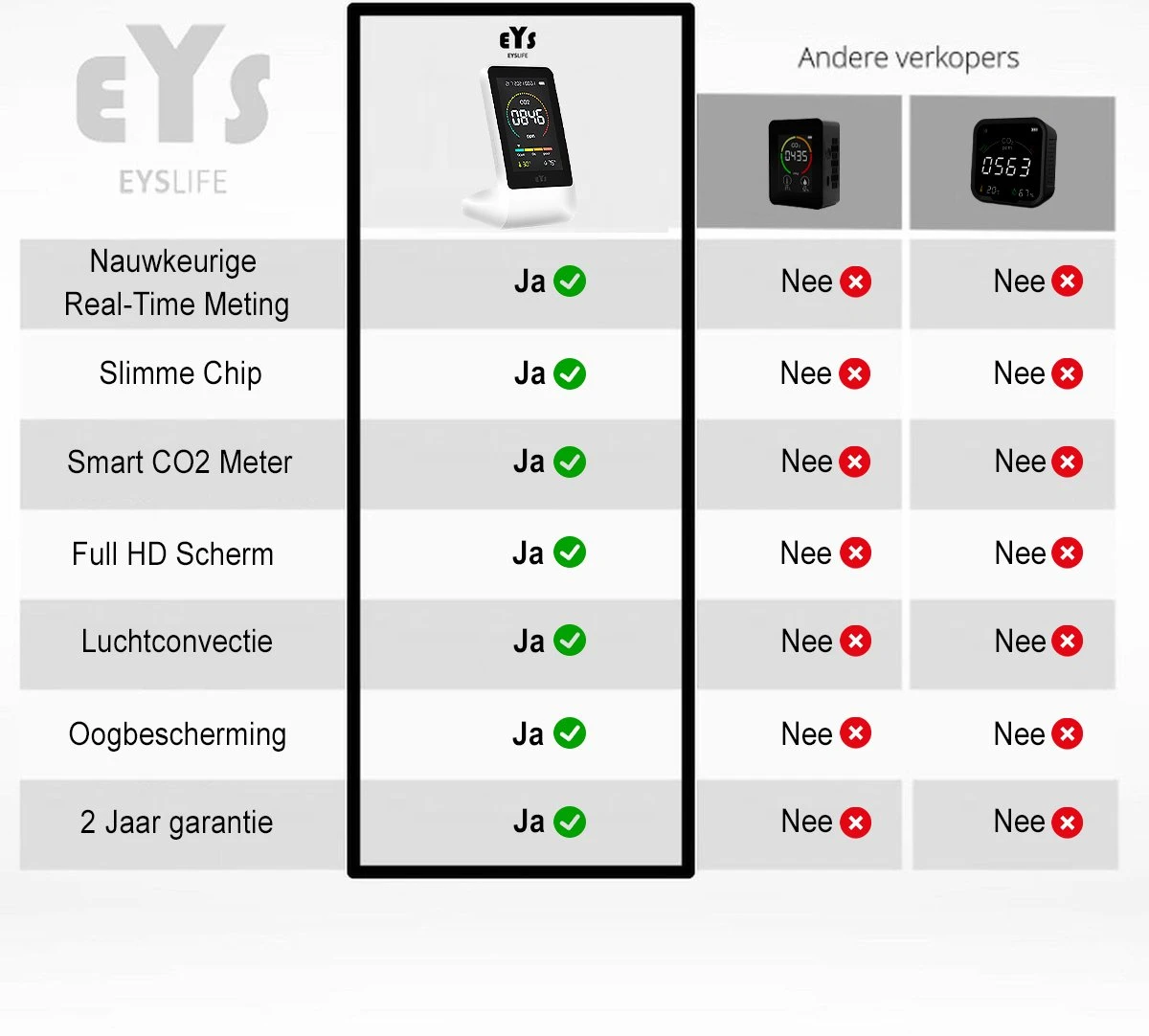 EYSLife® CO2 Meter PRO - Hygrometer Voor Binnen En Buiten – CO2 Melder Met Thermometer & Luchtvochtigheidsmeter – Complete Luchtkwaliteitsmeter 11 EYSLife® CO2 Meter PRO - Hygrometer Voor Binnen En Buiten – CO2 Melder Met Thermometer & Luchtvochtigheidsmeter – Complete Luchtkwaliteitsmeter - Afbeelding 9