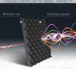 Geluidsisolatie - Zelfklevend - Geluidsdemper - 50x50 Cm - Studioschuim - Isolatie Platen - Noppenschuim - NX Sound Geluidsisolatieplaten - Akoestische Panelen -Makita Winkel 1200x1094 11