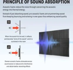 PrimeChoice® - 24stk Akoestische Panelen - Geluidsisolatie - 30x30cm - Akoestisch Schuim - Studio Schuim - Acoustic Foam Panels -Makita Winkel 1200x1142 19