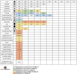 Brute Strength - Precisie Schroevendraaier Set - 35-delig - Universeel - Magnetisch - Gereedschapset- Schroevendraaiers - Bitset Met Torx - Cadeau Voor Man -Makita Winkel 1200x1147 8