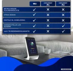 Merkloos CO2 Meter - Luchtkwaliteitsmeter - Hygrometer Binnen - CO2 Meter Binnen - CO2 Melder NDIR Sensor - Temperatuurmeter En Luchtvochtigheidsmeter Met Alarm -Makita Winkel 1200x1162 21