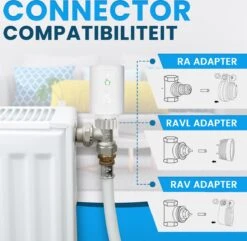 Zigbee Slimme Radiatorknop | Thermostaatknop | Radiatorknop Thermostaat | Radiatorkraan Thermostatisch | Thermostaatknop Radiator | Inclusief 4 Verschillende Passtukken -Makita Winkel 1200x1169 18