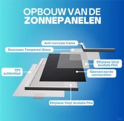 ZAAK. Topsolar 100Wp 12 Volt Zonnepanelen Compleet Pakket - Plug And Play - Camper - Boot - Caravan - Schuur - Aan Te Sluiten Op Accu -Makita Winkel 1200x1171 23
