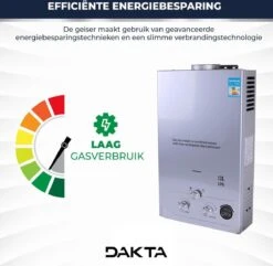 Merkloos Dakta® Propaan | Butaan | LPG Geiser 12 Liter / Minuut Boiler | Ideaal Voor Camper / Camping | Snel Heet Water | Inclusief Douche | Boiler | Keukenboiler | Boot -Makita Winkel 1200x1173 21