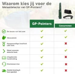 Treasurefind - Metaaldetector Voor Kinderen / Volwassen - Pinpointer - Professionele Metaaldetector - Schatgraver - Waterdicht' 15 Treasurefind - Metaaldetector Voor Kinderen / Volwassen - Pinpointer - Professionele Metaaldetector - Schatgraver - Waterdicht' -Makita Winkel 1200x1195 22
