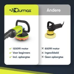 Qumax Polijstmachine – Poetsmachine Incl. 4 Polijstschijven – Krachtige Motor – 180mm – 220/240V -Makita Winkel 1200x1200 115