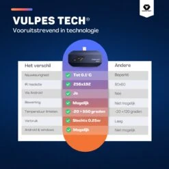 Vulpes Tech® Warmtebeeldcamera PRO - Warmtemeter Voor Android (USB-C) Apparaten - -20 Tot +550°C - 256 X 192 Pixel - Thermische Camera - Pro Versie -Makita Winkel 1200x1200 1205