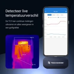 Techweise Warmtebeeldcamera Voor Android - -20ºC Tot +550ºC - 256x192 Pxs - Warmtecamera - Verlengde Garantie -Makita Winkel 1200x1200 1235
