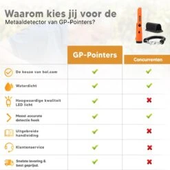 Metaaldetector Voor Kinderen / Volwassen - Schatgraver -Makita Winkel 1200x1200 1413