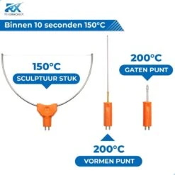 RiverworkX 3-in-1 Piepschuimsnijder Met Reservedraad - Soldeerbout - 2023 Versie -Makita Winkel 1200x1200 2054