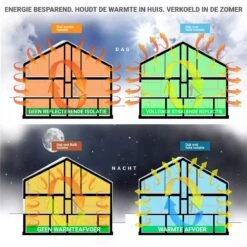 Merkloos Radiatorfolie 5 Meter Incl 6 Magneten - Radiator Folie - Radiatorfolie Met Magneten - Radiatorfolie Met Magneet - 500x50cm -Makita Winkel 1200x1200 2269