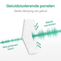Avint Goods - Geluidsisolatie Zelfklevend Door Akoestische Panelen – 15 Stuks – Witte Geluidsdemper - 30x26x15cm -Makita Winkel 1200x1200 2524
