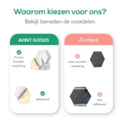 Avint Goods - Geluidsisolatie Zelfklevend Door Akoestische Panelen – 15 Stuks – Witte Geluidsdemper - 30x26x15cm -Makita Winkel 1200x1200 2528