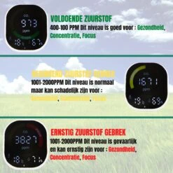 Co2 Meter - Co2 Meter Binnen - Co2 Meter - Luchtkwaliteitsmeter - Co Meter - Jork -Makita Winkel 1200x1200 2589