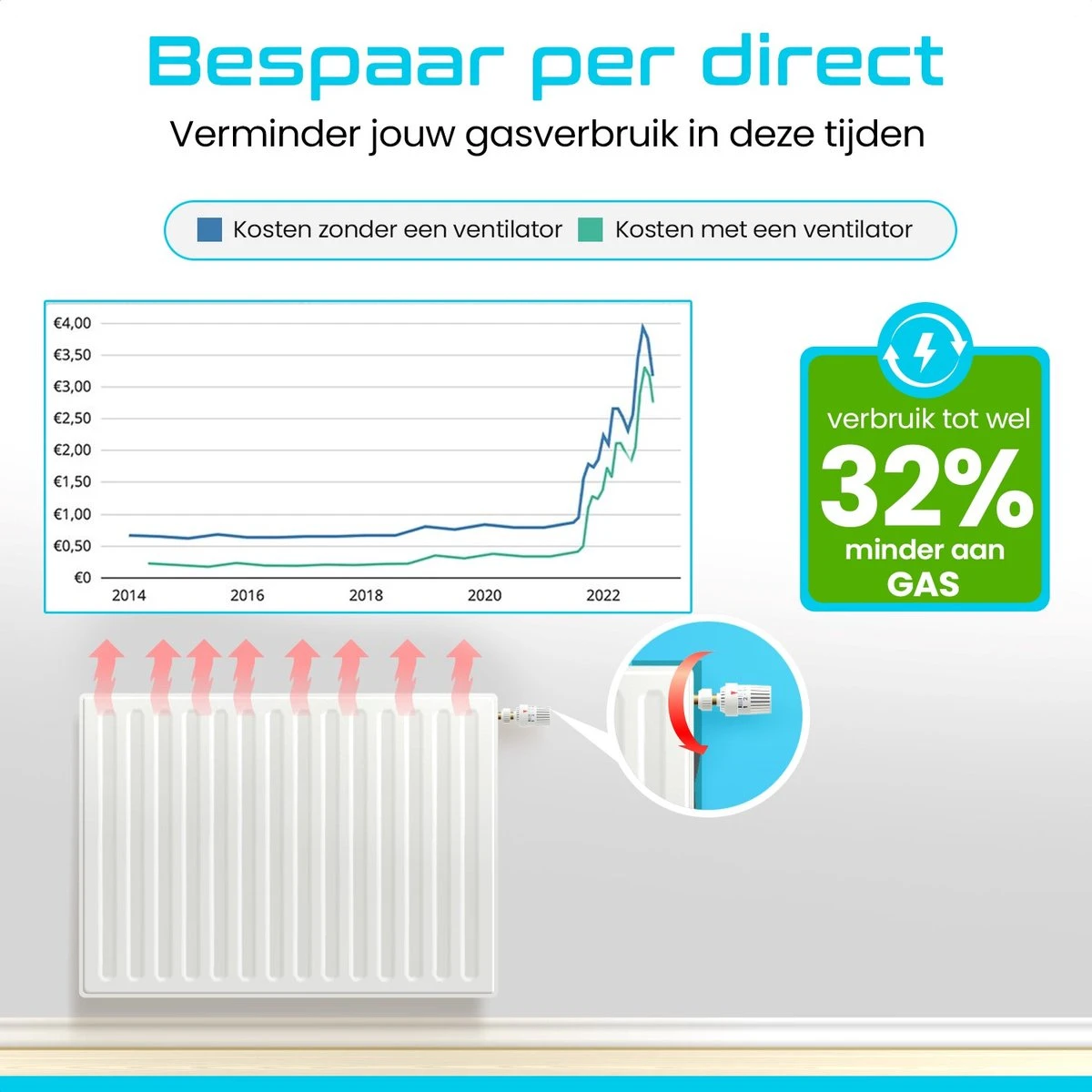 Eco Heatwave Radiator Ventilator Trio Set - Inc. Radiatorfolie Met Stickers - Compleet Pakket Met Bevestigingsmateriaal – Energie Besparend – Cv Ventilator Geschikt Voor Radiator En Convector Verwarming 4 Eco Heatwave Radiator Ventilator Trio Set - Inc. Radiatorfolie Met Stickers - Compleet Pakket Met Bevestigingsmateriaal – Energie Besparend – Cv Ventilator Geschikt Voor Radiator En Convector Verwarming - Afbeelding 2