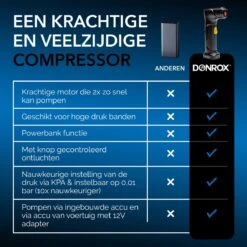 Donrox Ride A922 Draagbare Compressor Bandenpomp - 12V Luchtcompressor Oplaadbaar - Fiets Tot Camper - Elektrische Fietspomp -Makita Winkel 1200x1200 272