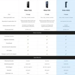 Donrox Ride A922 Draagbare Compressor Bandenpomp - 12V Luchtcompressor Oplaadbaar - Fiets Tot Camper - Elektrische Fietspomp -Makita Winkel 1200x1200 273
