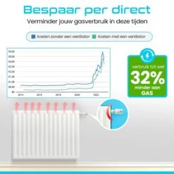 Eco Heatwave Radiator Ventilator Duo Set - Inc. Radiatorfolie Met Stickers - Compleet Pakket Met Bevestigingsmateriaal – Energie Besparend – Cv Ventilator Geschikt Voor Radiator En Convector Verwarming 19 Eco Heatwave Radiator Ventilator Duo Set - Inc. Radiatorfolie Met Stickers - Compleet Pakket Met Bevestigingsmateriaal – Energie Besparend – Cv Ventilator Geschikt Voor Radiator En Convector Verwarming -Makita Winkel 1200x1200 2818