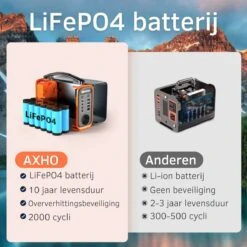Opvouwbare Zonnepanelen Compleet Pakket - Set Met Accu - USB-aansluiting - Stopcontact - Zonnepanelen - Voor Camper, Reizen 12 Opvouwbare Zonnepanelen Compleet Pakket - Set Met Accu - USB-aansluiting - Stopcontact - Zonnepanelen - Voor Camper, Reizen -Makita Winkel 1200x1200 2843