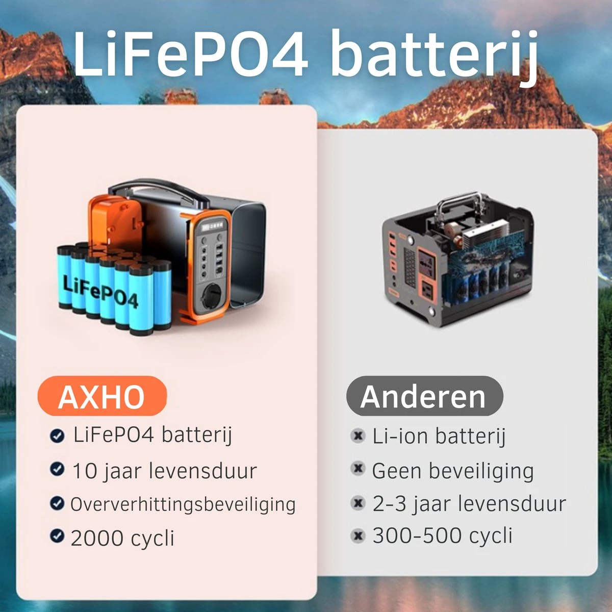 Opvouwbare Zonnepanelen Compleet Pakket - Set Met Accu - USB-aansluiting - Stopcontact - Zonnepanelen - Voor Camper, Reizen 5 Opvouwbare Zonnepanelen Compleet Pakket - Set Met Accu - USB-aansluiting - Stopcontact - Zonnepanelen - Voor Camper, Reizen - Afbeelding 3