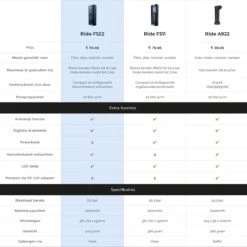 Donrox Ride F522 Draagbare Compressor Bandenpomp - Luchtcompressor Oplaadbaar - Fiets Tot Auto - Elektrische Fietspomp -Makita Winkel 1200x1200 319