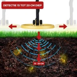 DETECT-IT Metaaldetector - Voor Kinderen En Volwassenen - Verstelbare Hoogte - Incl. Batterijen En Schep -Makita Winkel 1200x1200 937