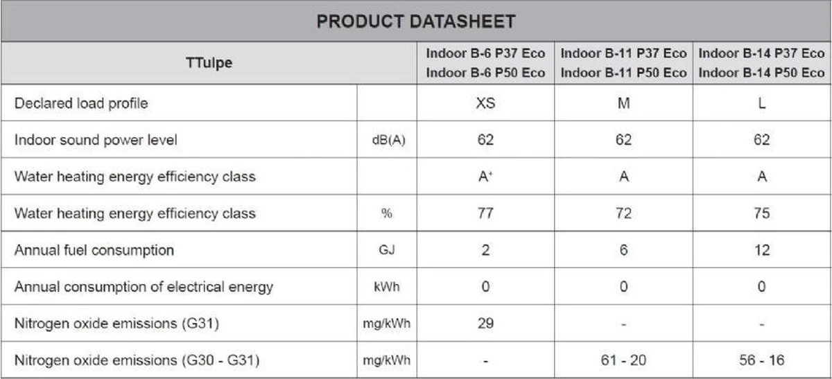 TTulpe® Indoor B-6 P37 Eco ErP/NOx Propaan Geiser Voor Camping, Caravan, Camper Of Boot 8 TTulpe® Indoor B-6 P37 Eco ErP/NOx Propaan Geiser Voor Camping, Caravan, Camper Of Boot - Afbeelding 6