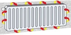 Eco Radiatorfolie - 500cm X 45cm - Incl. 20 Magneten - Verwarming Isolatiefolie - Bevestiging Achterop De Radiator Met Radiatormagneten - Voorkomt Dat Warmte Ontsnapt Door De Muur - Geschikt Voor Alle Soorten Radiators -Makita Winkel 1200x603 6