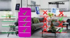 WesGoodz DM72B Co2 Meter - Luchtkwaliteit Meter - Draagbare Co2 Meter - Co2 Meter Voor School - Luchtvochtigheidsmeter - Tempratuur - Fijnstof Meter - NDIR Sensor - Formaldehyde Meter -Makita Winkel 1200x654 7