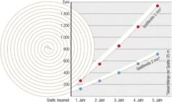 Tesa - Thermo Cover Isolatiefolie - 1.7m X 1.5m -Makita Winkel 1200x716 9