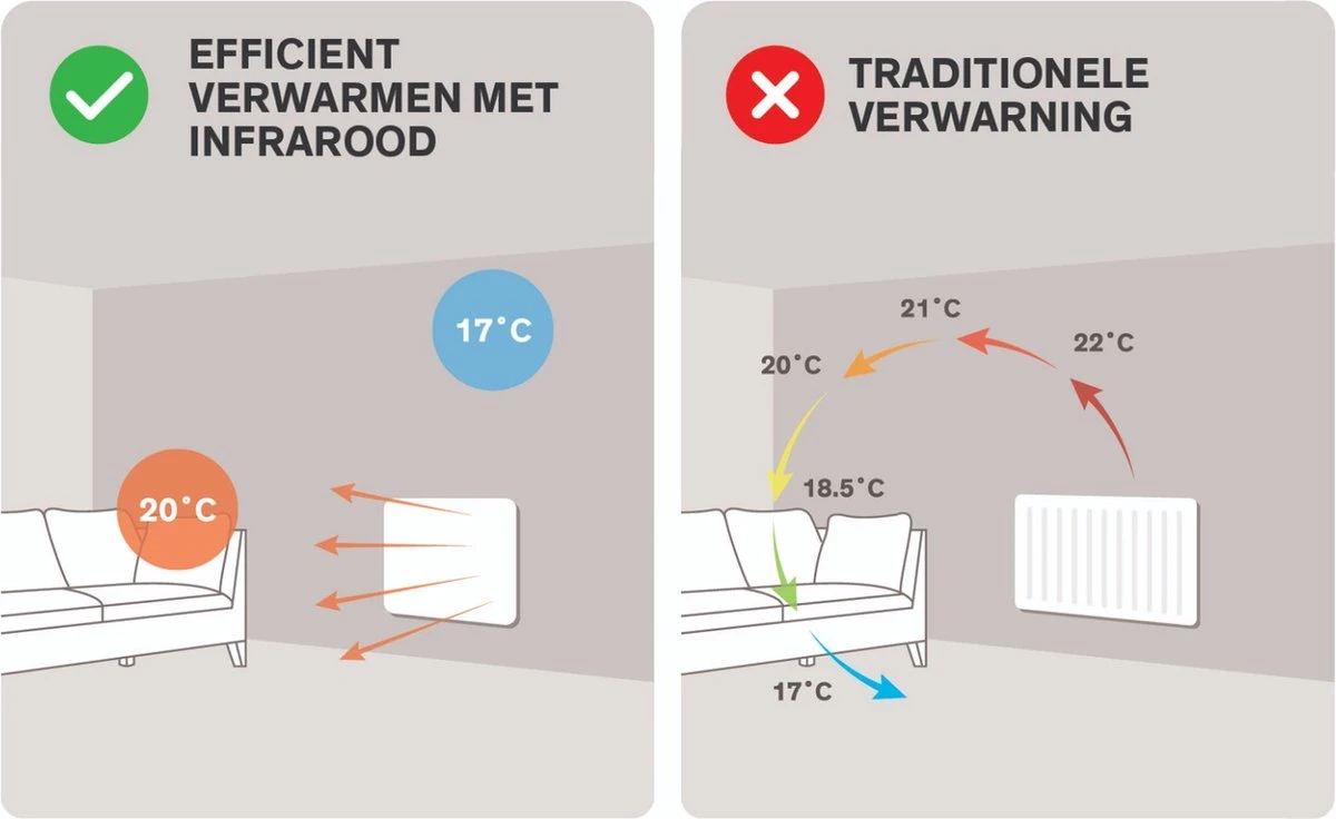 Sinji Elegante Design Smart Energie Besparende Infrarood Paneelverwarming – Elegant Design Smart Infrared Panel Heater – Slimme Elektrische Kachel – App- En Spraakbesturing Via Tuya, Amazon Alexa, Google Assistant, Smart Life APP – 450 Watt 5 Sinji Elegante Design Smart Energie Besparende Infrarood Paneelverwarming – Elegant Design Smart Infrared Panel Heater – Slimme Elektrische Kachel – App- En Spraakbesturing Via Tuya, Amazon Alexa, Google Assistant, Smart Life APP – 450 Watt - Afbeelding 3