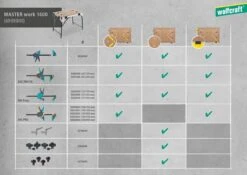 Wolfcraft - MASTER Work 1600 - Werkbank - Werktafel Inklapbaar - Machinetafel Opvouwbaar - De Mobiele Werkbank - 6909000 - 10 JAAR GARANTIE -Makita Winkel 1200x848 5