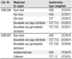 DeWalt DWE397 Alligatorzaag - 1700W - 430mm -Makita Winkel 1200x989 4