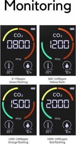 Merkloos Noiller Co2 Meter 3 In 1 - Hygrometer - Hygrometer Binnen - Luchtvochtigheidsmeter - Co2 Meter Binnen - Zwart -Makita Winkel 634x1200 4