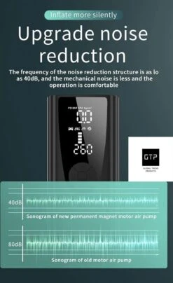 GTP Draagbare Luchtcompressor - Elektrische Bandenpomp - Luchtcompressor Oplaadbaar - Fiets Motor Auto En Ballen - Powerbank - Zaklamp 18 GTP Draagbare Luchtcompressor - Elektrische Bandenpomp - Luchtcompressor Oplaadbaar - Fiets Motor Auto En Ballen - Powerbank - Zaklamp -Makita Winkel 734x1200
