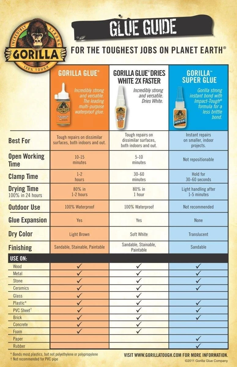 Gorilla Glue Lijm - Epoxy Tube - 25ml 4 Gorilla Glue Lijm - Epoxy Tube - 25ml - Afbeelding 2