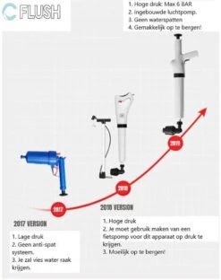 CFlush™ Hoge Druk Ontstopper - Incl. Schoonmaak Handschoenen 17 CFlush™ Hoge Druk Ontstopper - Incl. Schoonmaak Handschoenen -Makita Winkel 950x1200 7