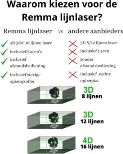 Kruislijnlaser - Professionele Bouwlaser - 16 Lijnen 360° Laser - Met Afstandsbediening - Inclusief 2 Accu's - Zelf Nivellerend - Van Remma -Makita Winkel 965x1200 6
